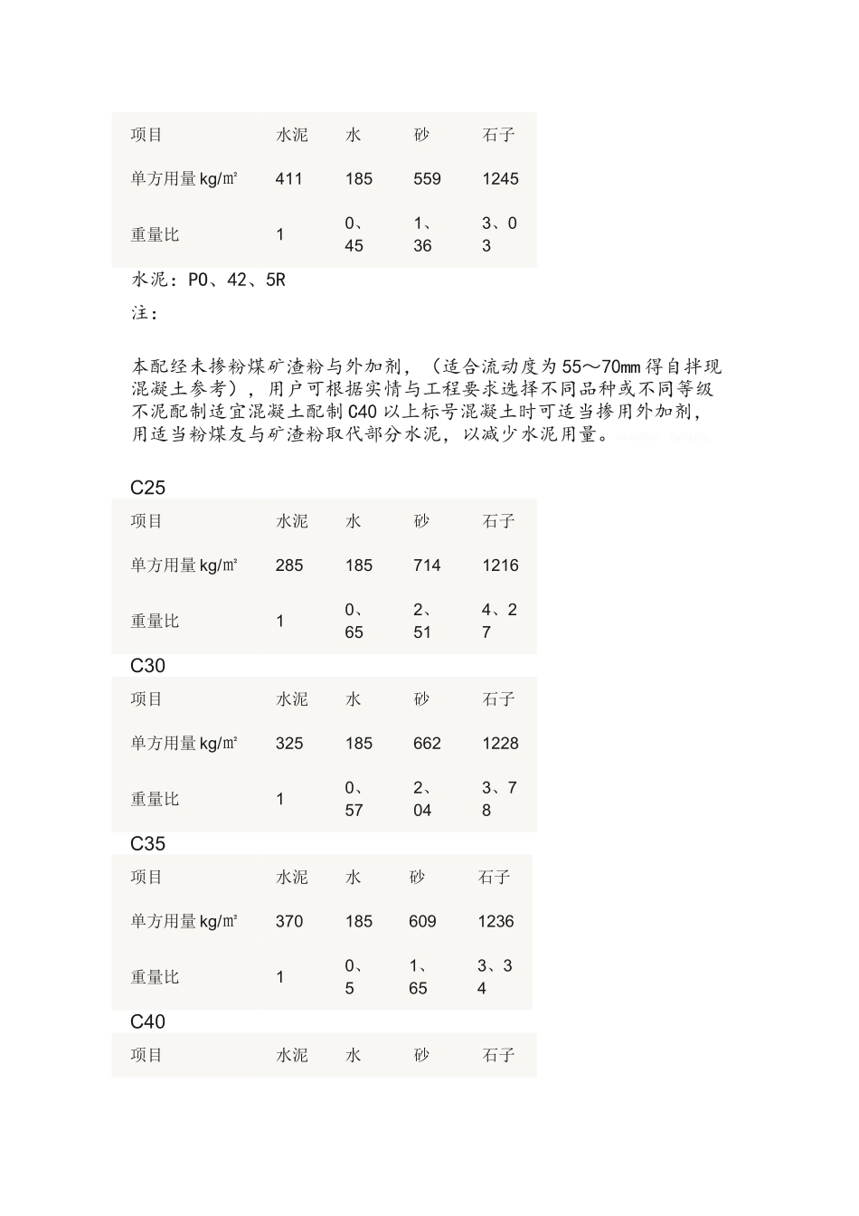 商品混凝土配合比_第3页