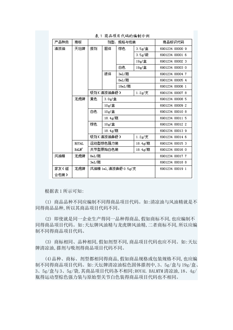 商品编码编制规则_第3页