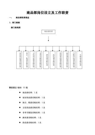 商品部岗位设置及工作职责修