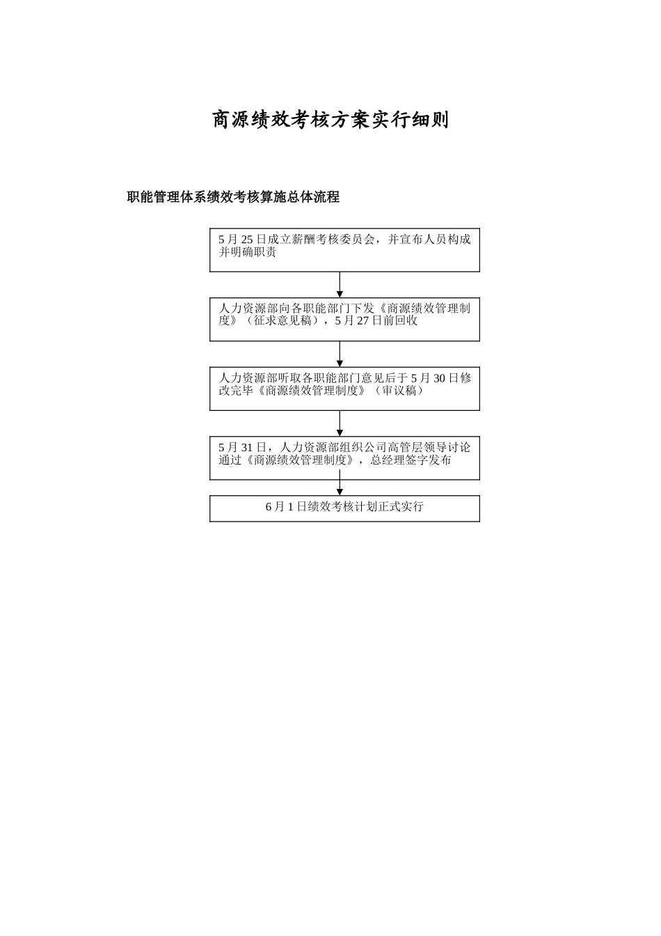商源考核方案实施细则_第1页
