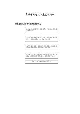 商源考核方案实施细则