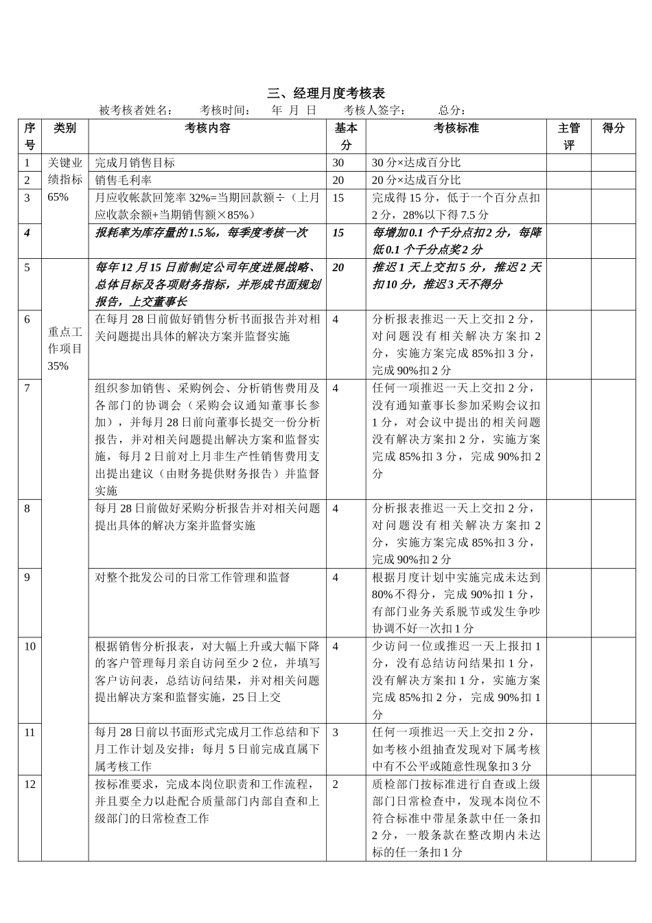 商贸公司员工月度绩效考核表学位论文_第2页