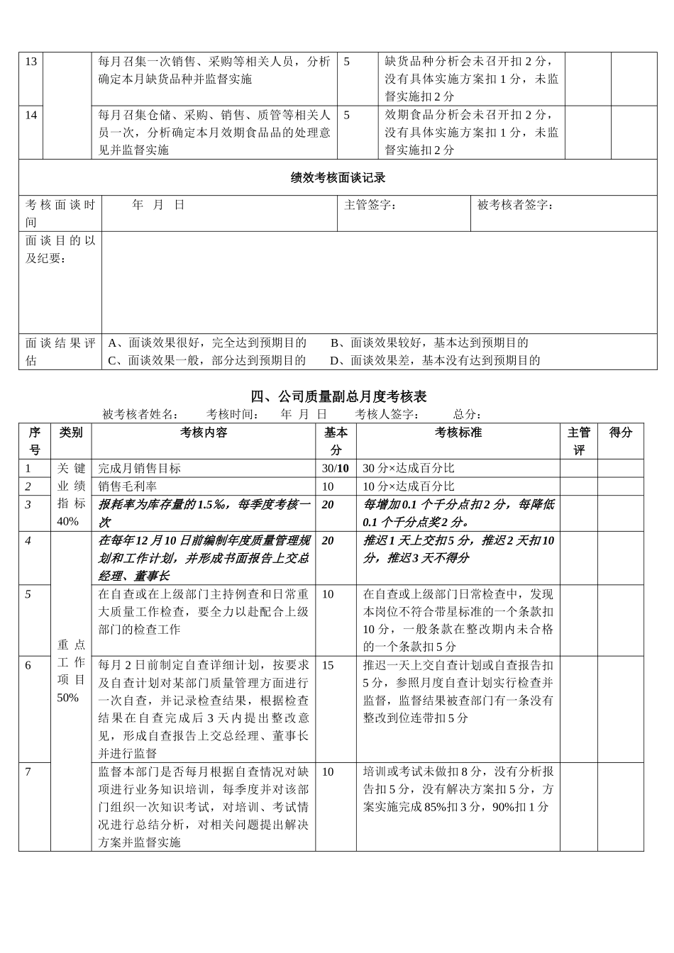 商贸公司员工月度绩效考核表学位论文_第3页