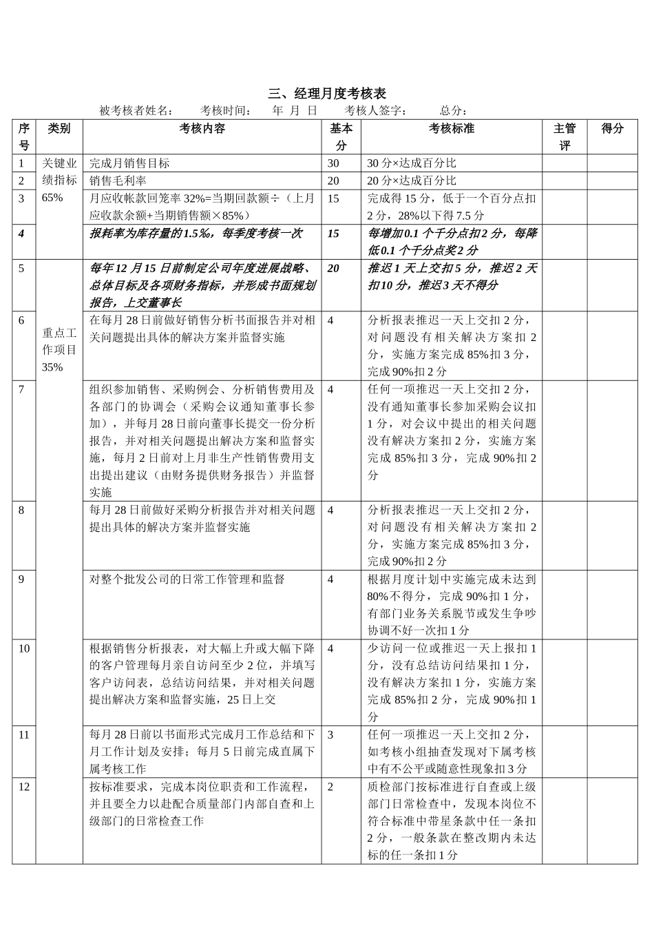 商贸员工月度绩效考核表_第2页