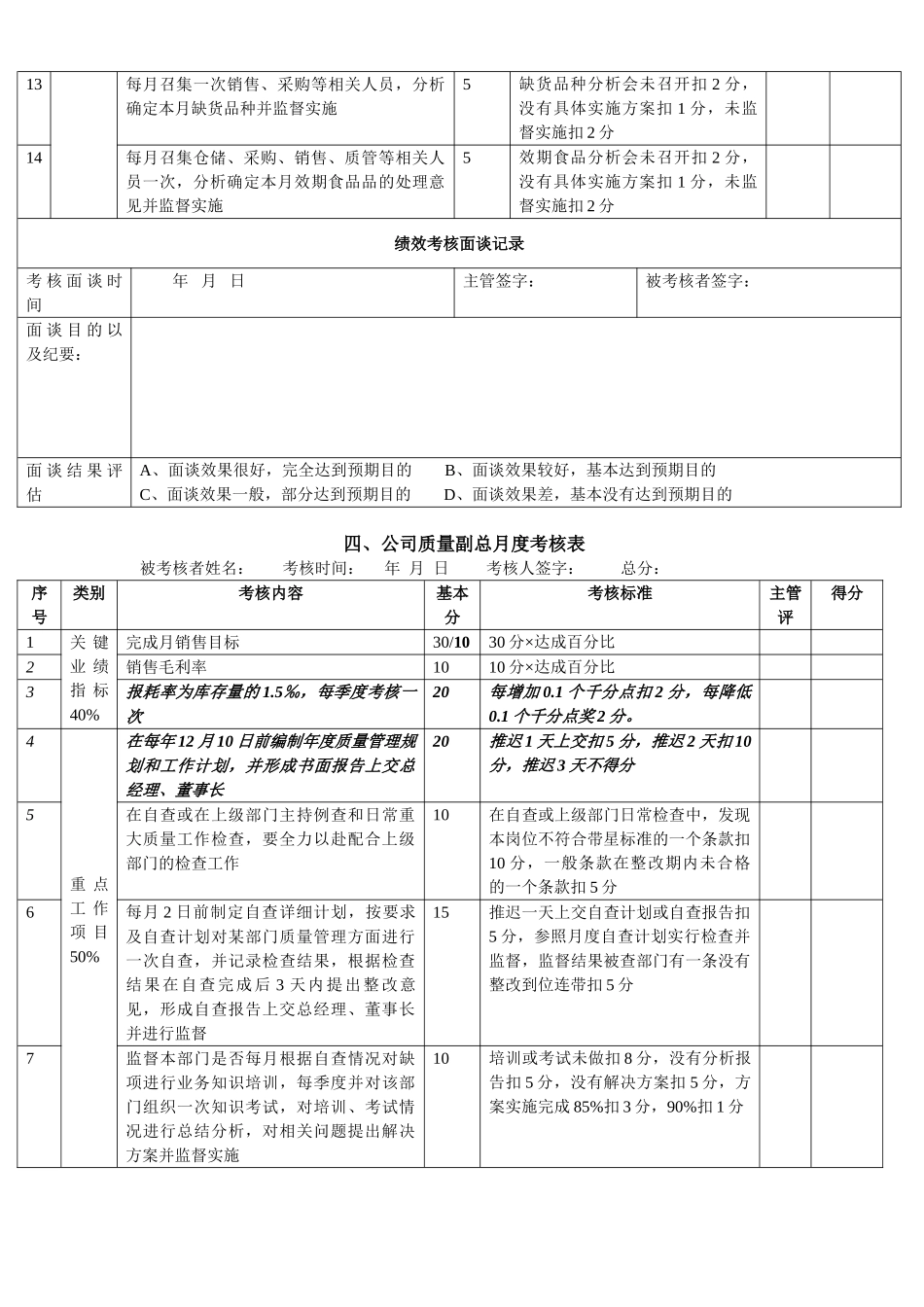 商贸员工月度绩效考核表_第3页