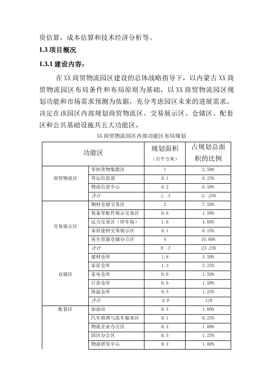 商贸物流园建设项目可行性研究报告_第3页