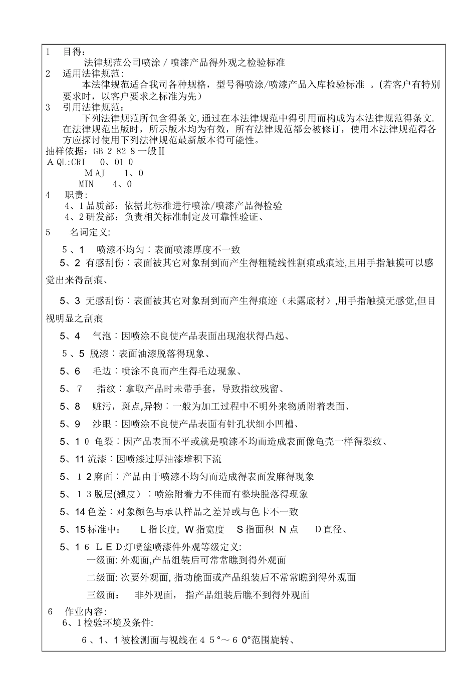 喷涂喷漆检验规范_第1页