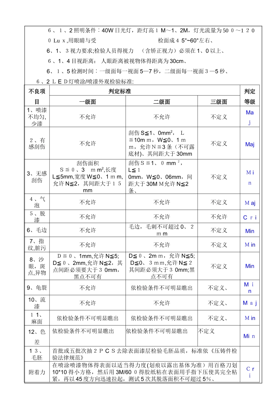 喷涂喷漆检验规范_第2页