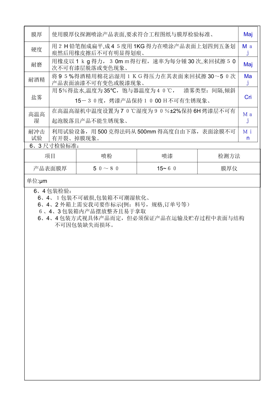 喷涂喷漆检验规范_第3页