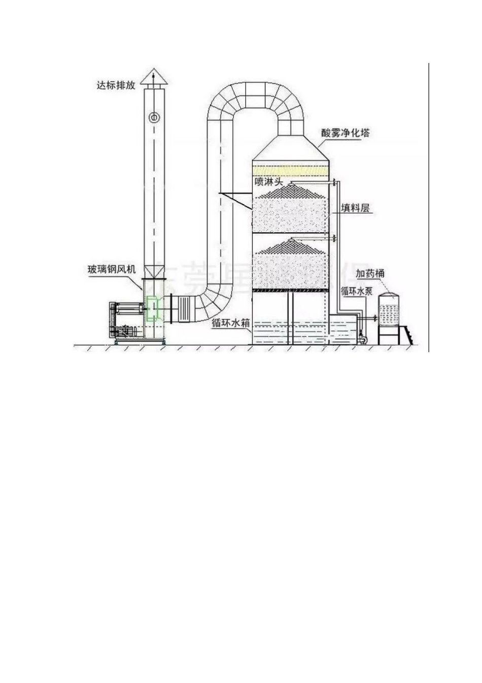 喷淋塔废水方案说明_第2页