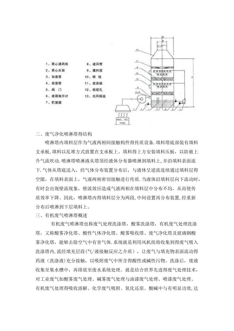 喷淋塔废水方案说明_第3页