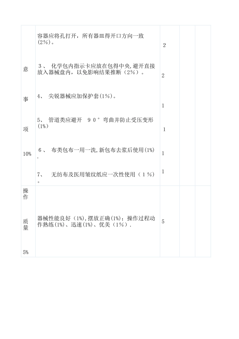 器械物品包装操作法技术_第3页