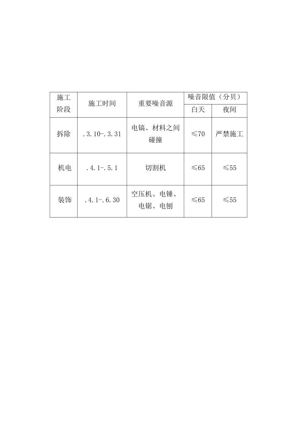 噪音控制方案_第3页