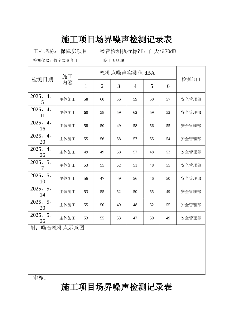 噪声监测记录表_第2页