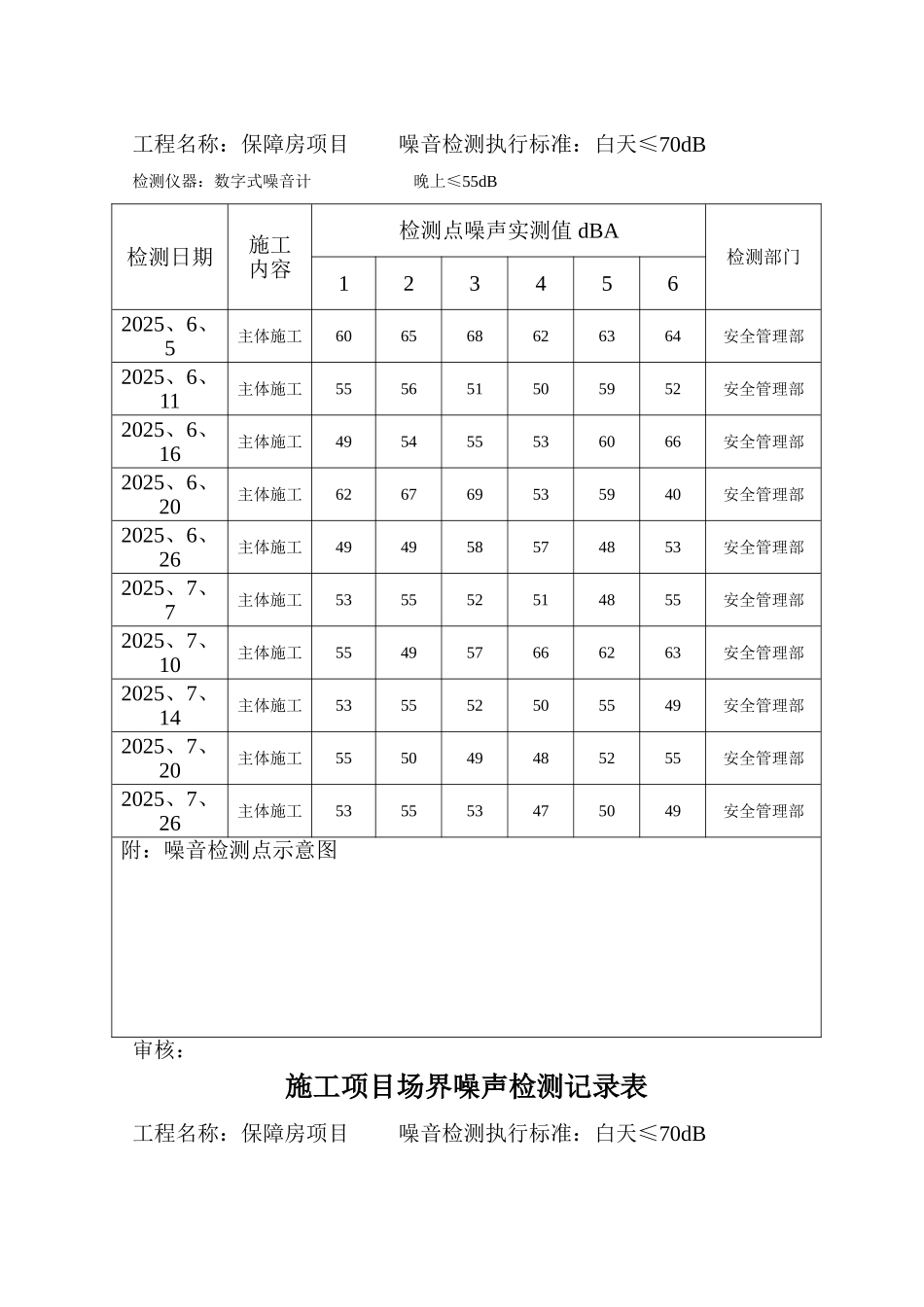 噪声监测记录表_第3页