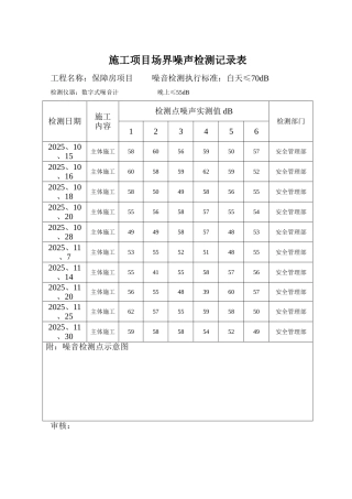 噪声监测记录表