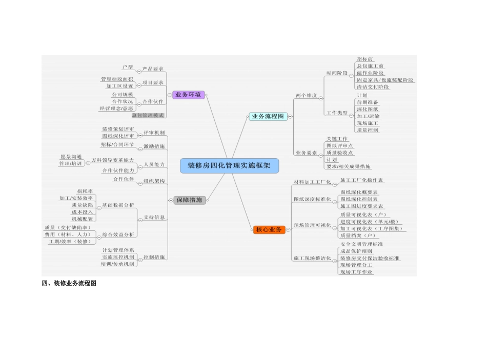 四化管理措施_第2页