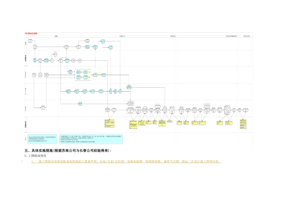 四化管理措施_第3页