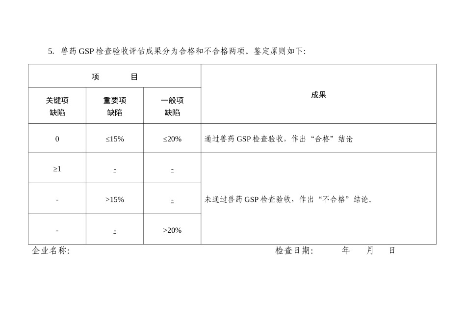 四川省兽药经营质量管理规范检查验收评定标准_第2页