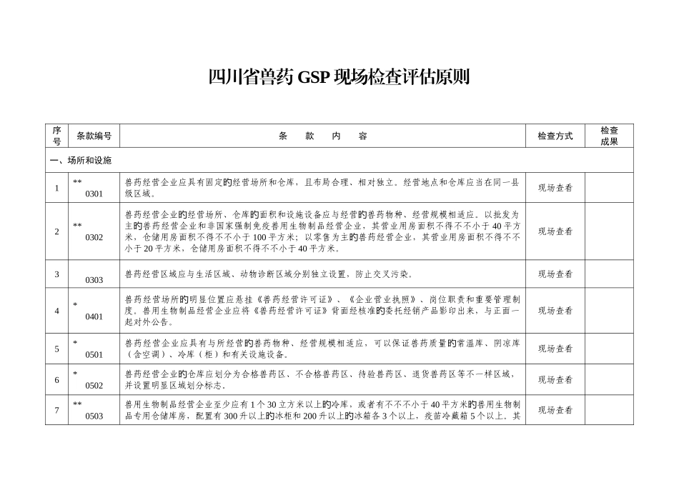 四川省兽药经营质量管理规范检查验收评定标准_第3页