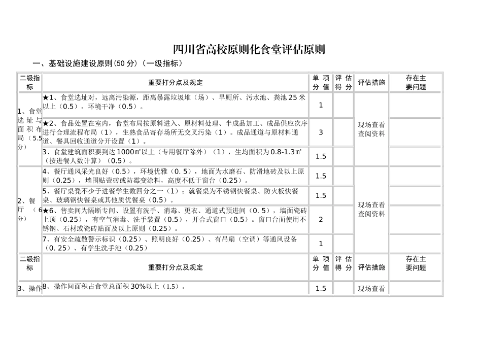 四川省高校标准化食堂评估标准_第1页