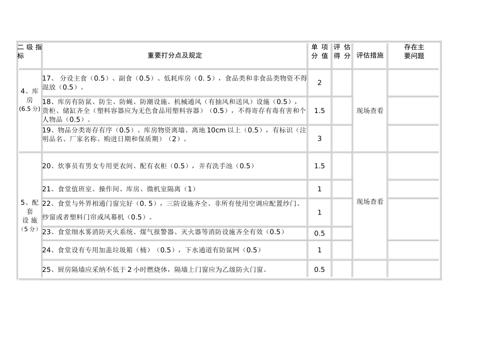 四川省高校标准化食堂评估标准_第3页