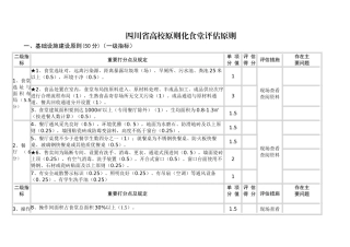 四川省高校标准化食堂评估标准