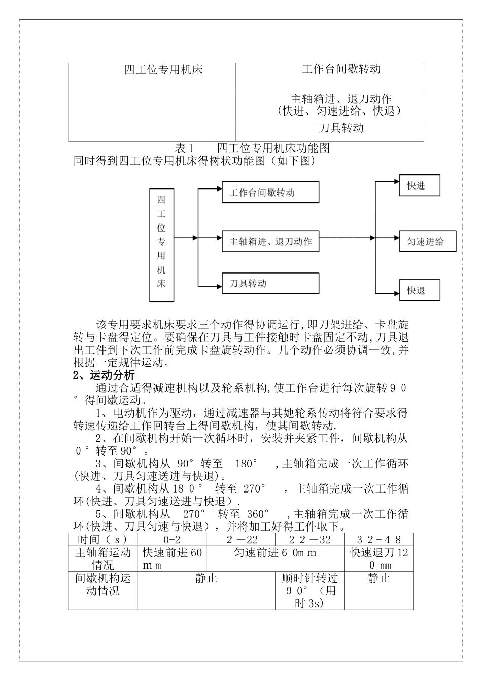 四工位专用机床机械原理课程设计_第2页