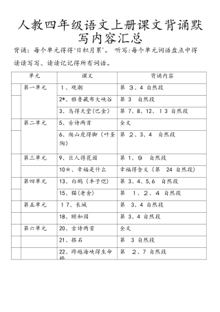 四年级上册语文素材课文背诵默写内容汇总 人教新课标