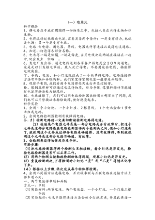 四年级下册科学素材  复习备考   教科版