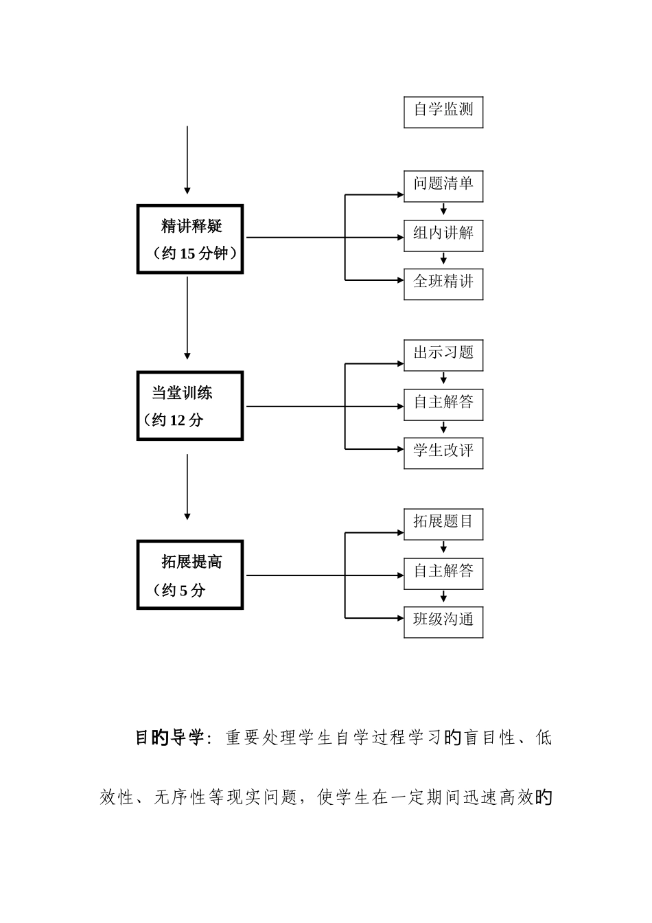 四段式生本课堂流程_第3页