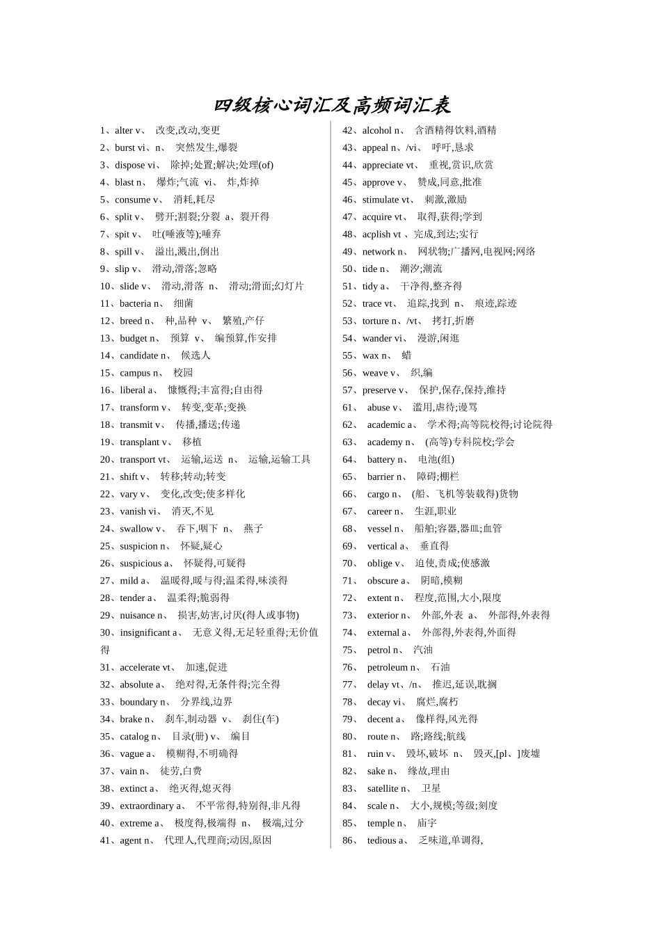 四级核心词汇及高频词汇表_第1页