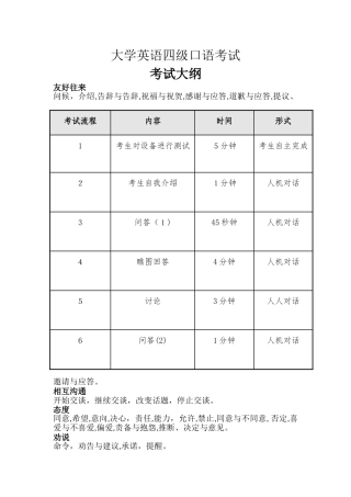 四级口语考前突击