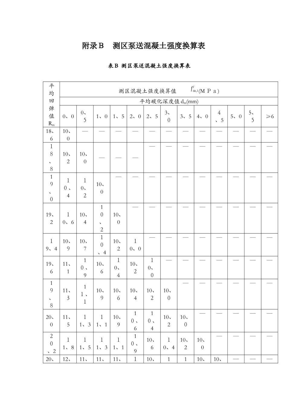 回弹法检测泵送混凝土换算表_第1页