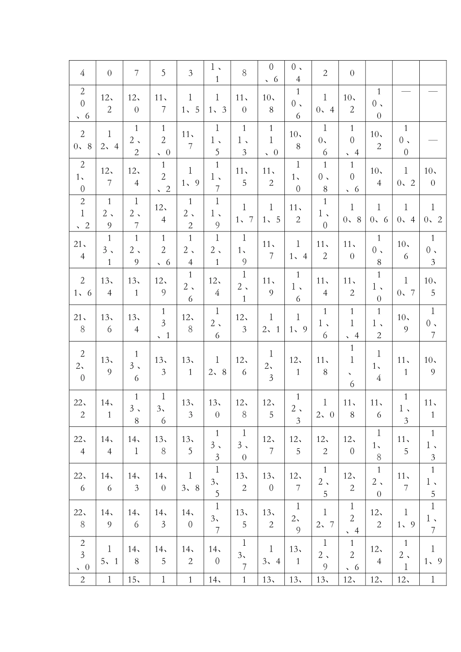 回弹法检测泵送混凝土换算表_第2页