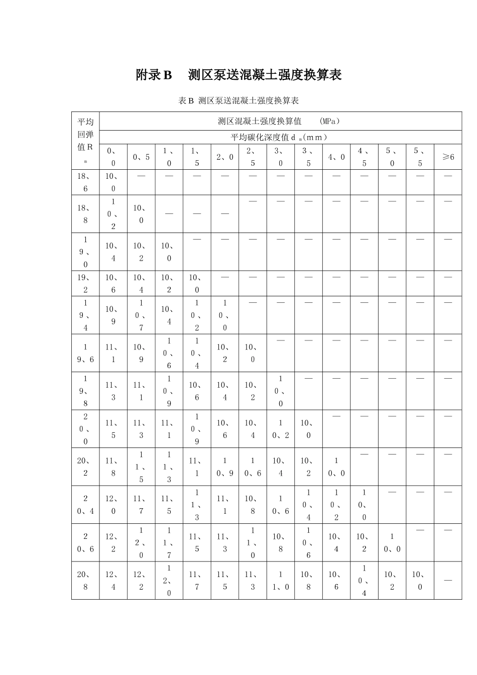 回弹法检测泵送混凝土修正表_第1页