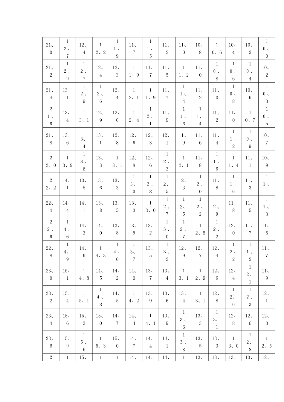 回弹法检测泵送混凝土修正表_第2页