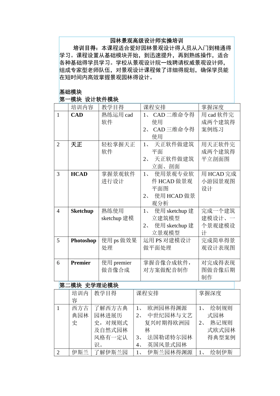 园林景观高级设计师实操培训_第1页