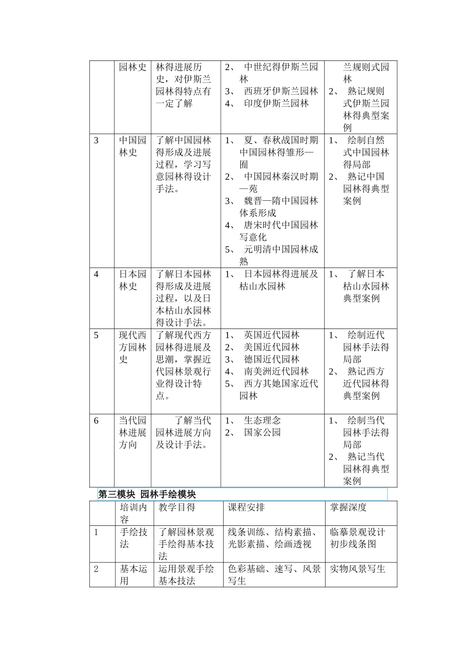园林景观高级设计师实操培训_第2页