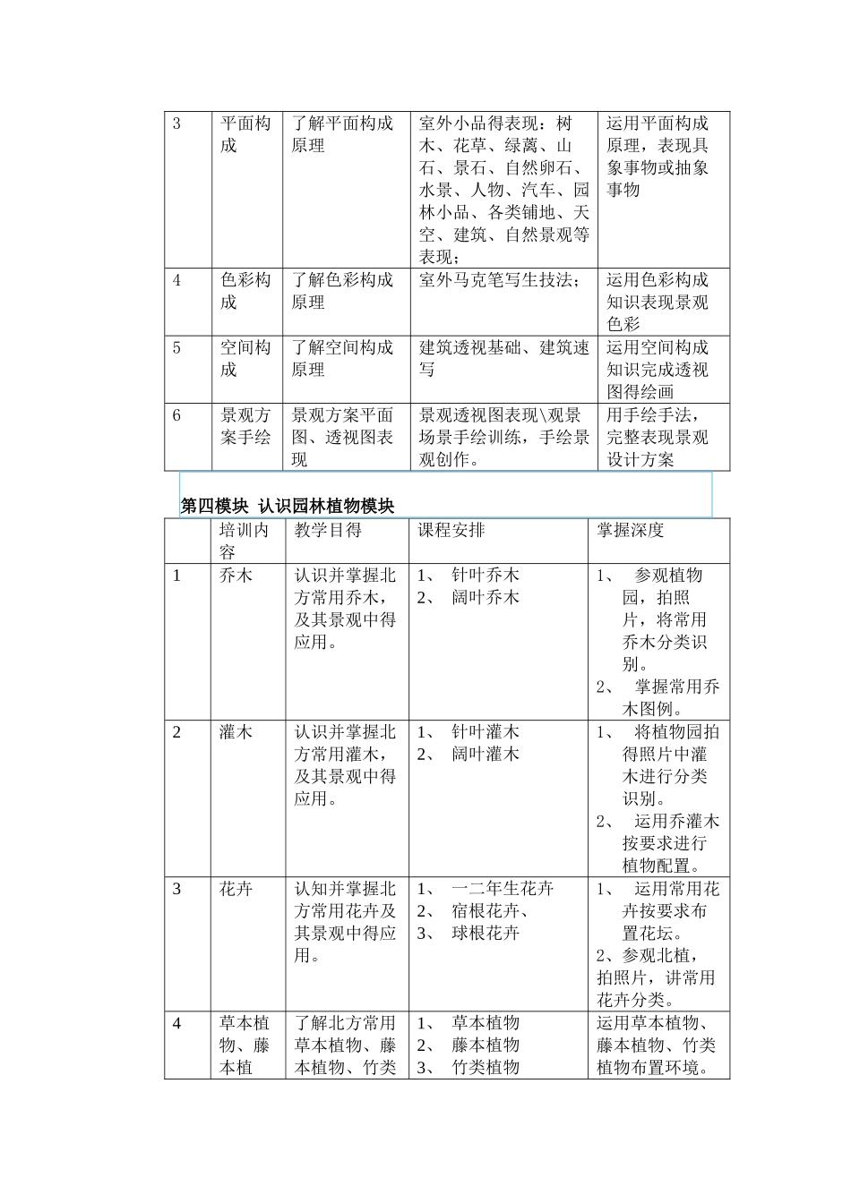 园林景观高级设计师实操培训_第3页