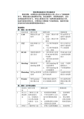 园林景观高级设计师实操培训