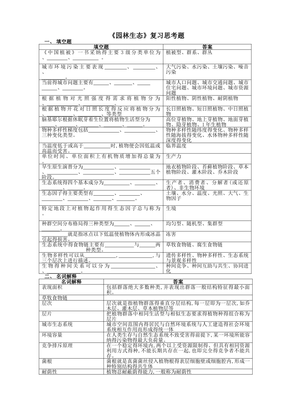 园林生态复习思考题_第1页