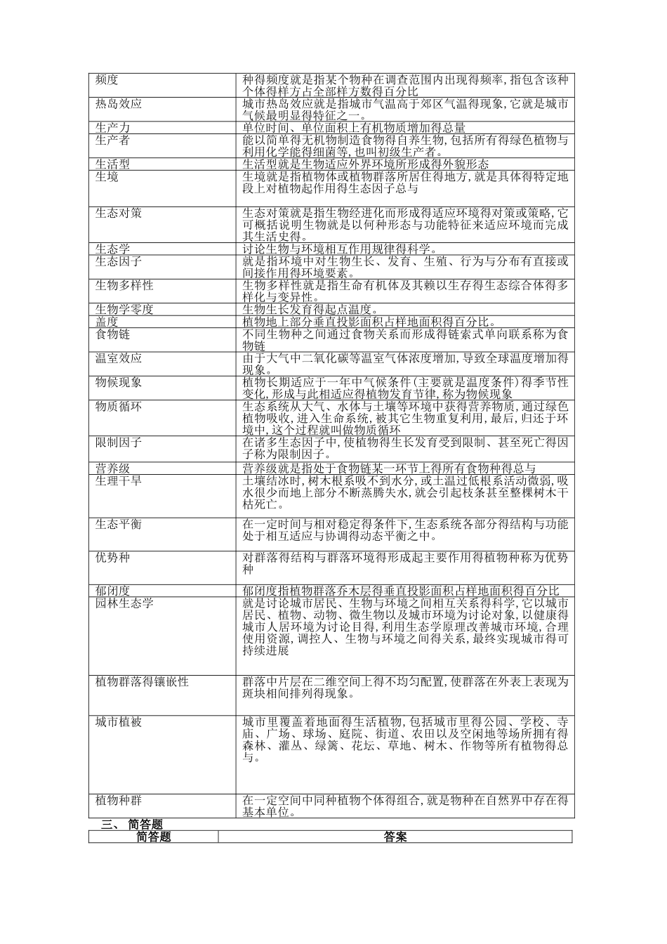 园林生态复习思考题_第2页