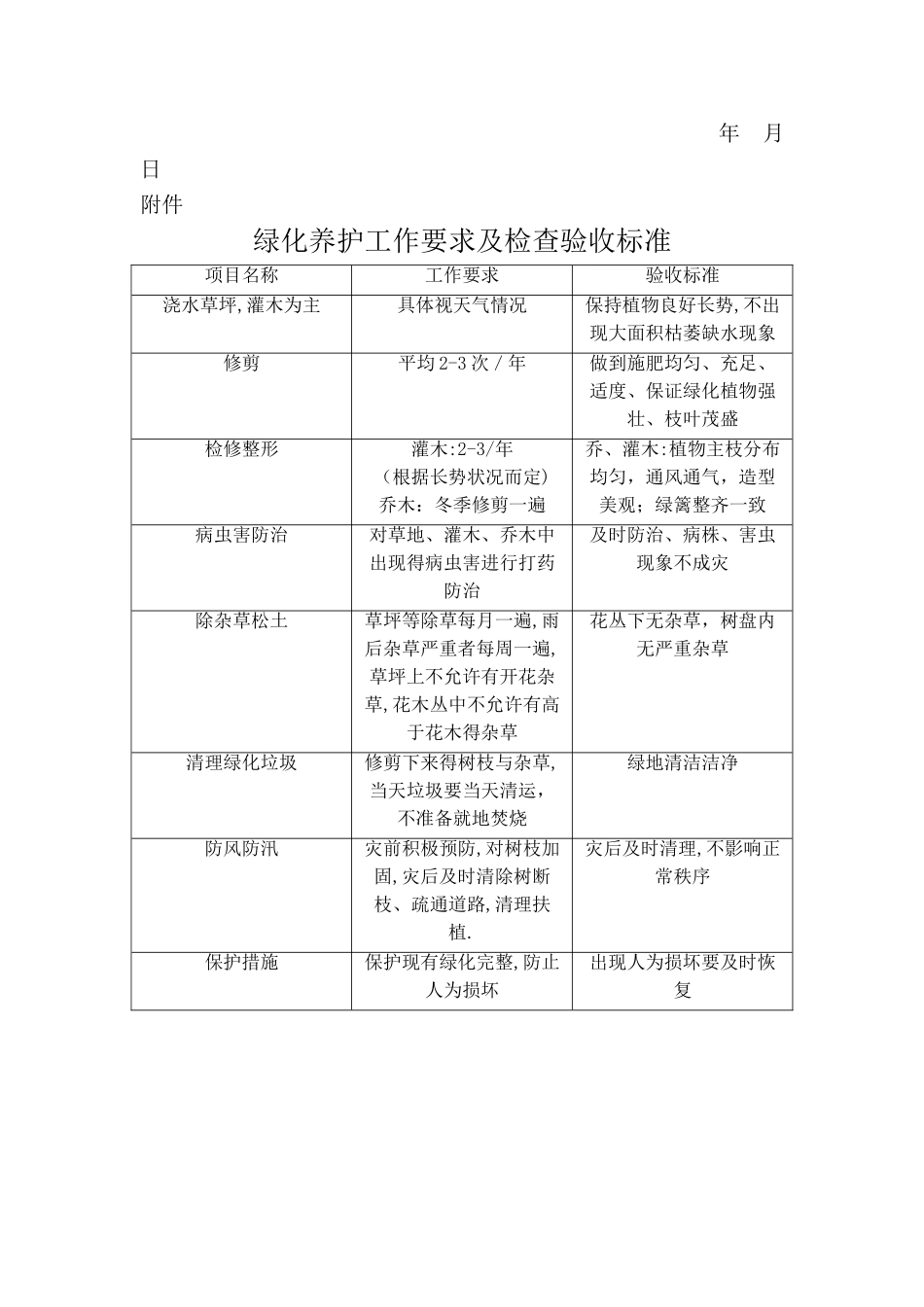 园林绿化养护协议书_第3页