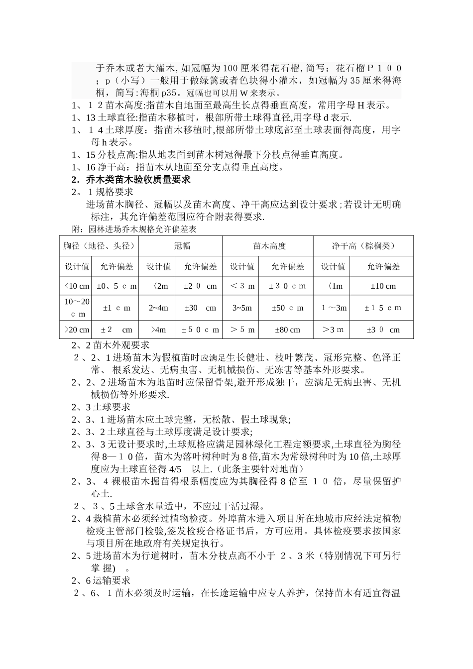 园林绿化工程苗木验收规范_第2页