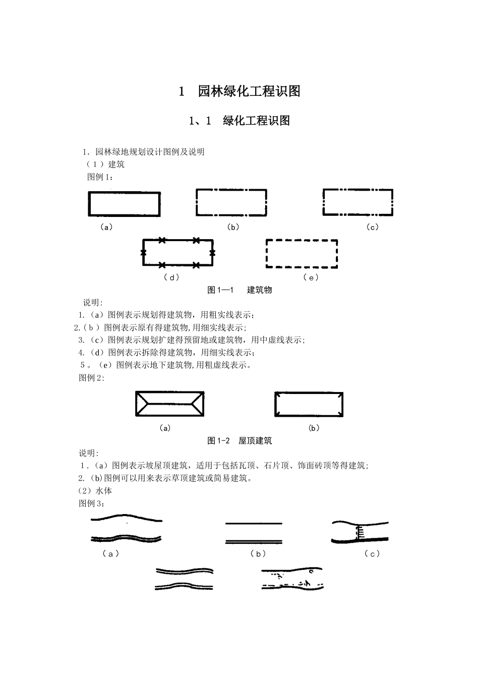 园林绿化工程识图基础_第1页