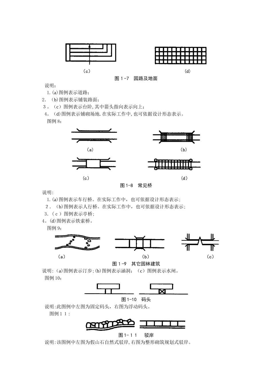 园林绿化工程识图基础_第3页