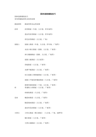 园林道路铺装技巧