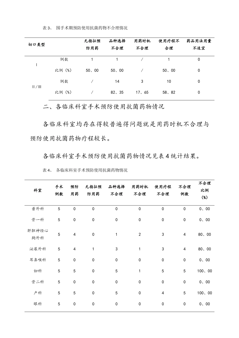 围手术期抗菌药物使用分析报告_第3页