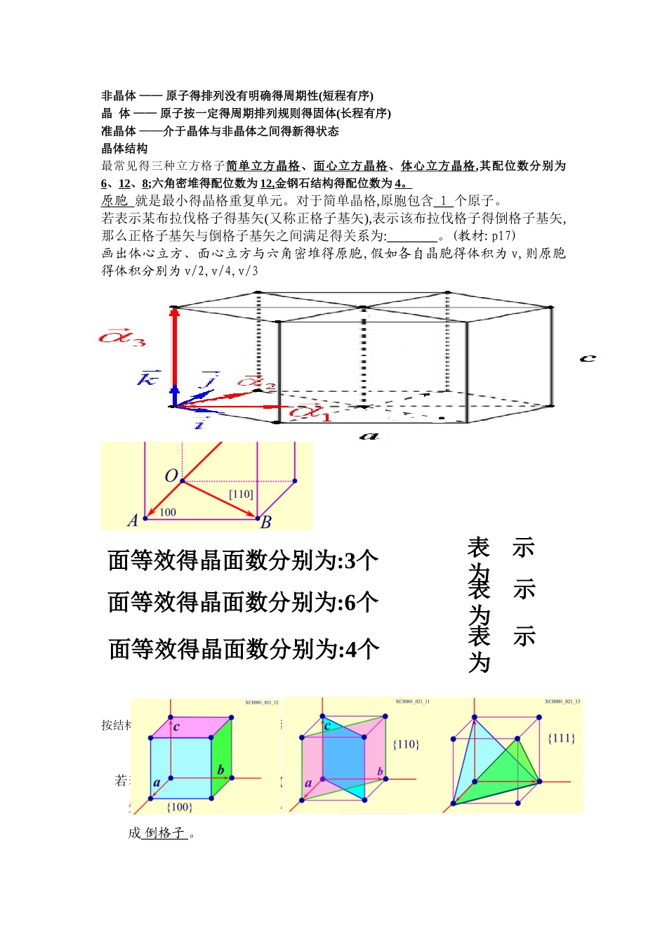 固体物理复习_第1页